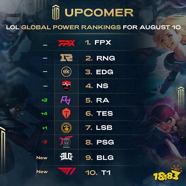 球员注册分 球员注册分